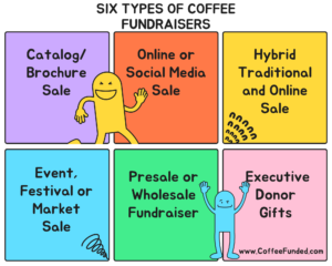 Six Types of Coffee Fundraisers Info Graphic